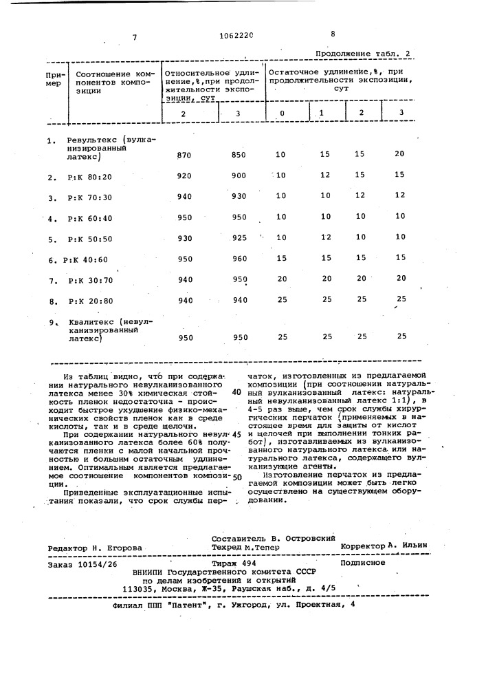Композиция на основе натурального вулканизованного латекса (патент 1062220)