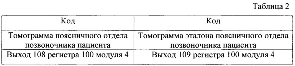 Система мониторинга параметров процедур коррекции кривизны дуг лордозов позвоночника (патент 2666588)