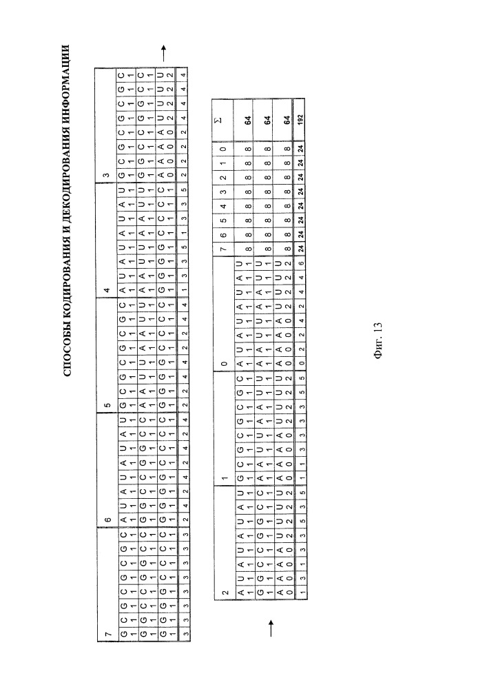 Способы кодирования и декодирования информации (патент 2659025)