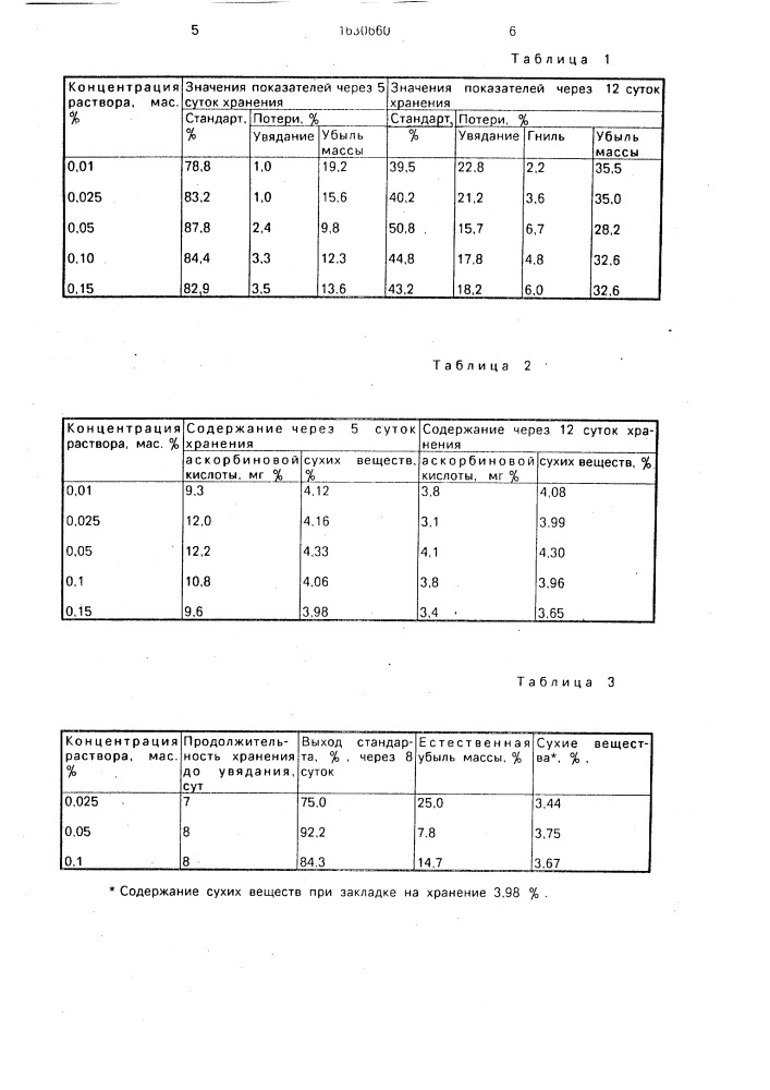 Консервант для плодоовощной продукции (патент 1630660)