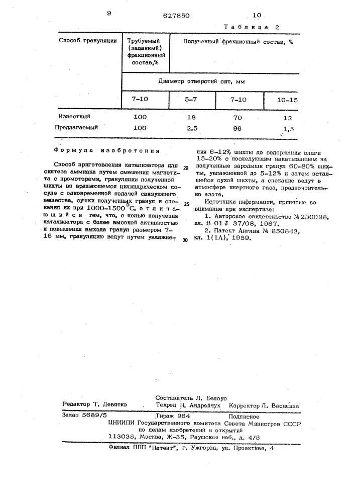 Способ приготовления катализатора для синтеза аммиака (патент 627850)