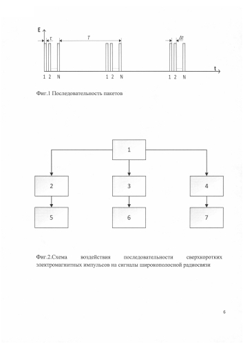 Способ воздействия на средства широкополосной радиосвязи на основе формирования последовательности сверхкоротких электромагнитных импульсов (патент 2581018)