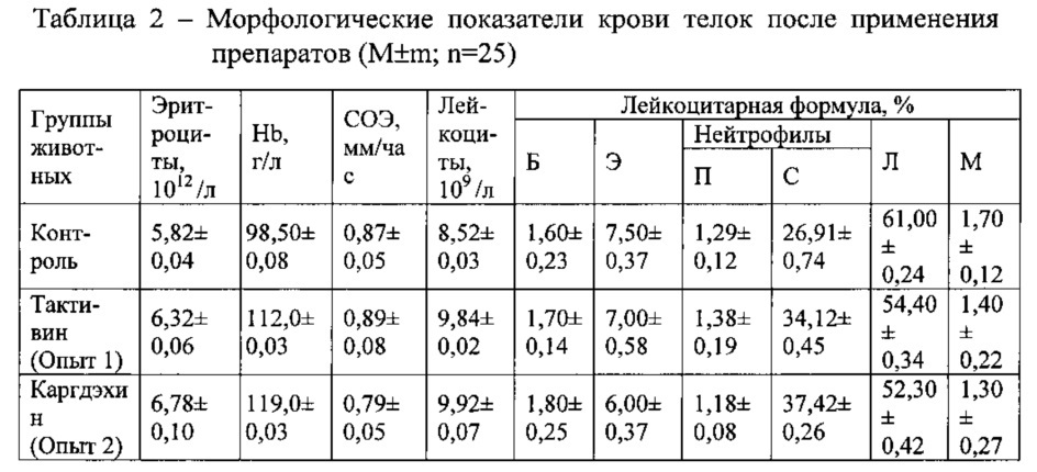 Способ повышения иммунобиологической реактивности и воспроизводительной функции у телок в период наступления физиологического созревания (патент 2609869)