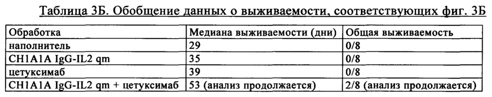 Композиция, содержащая два антитела, сконструированных так, чтобы они обладали пониженной и повышенной эффекторной функцией (патент 2650788)