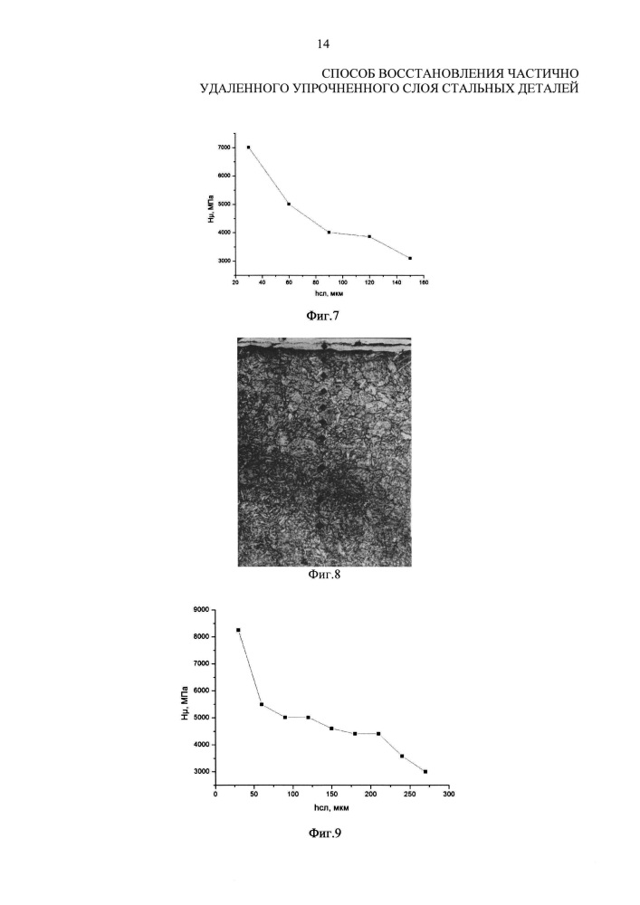 Способ восстановления частично удаленного упрочненного слоя стальных деталей (патент 2631436)