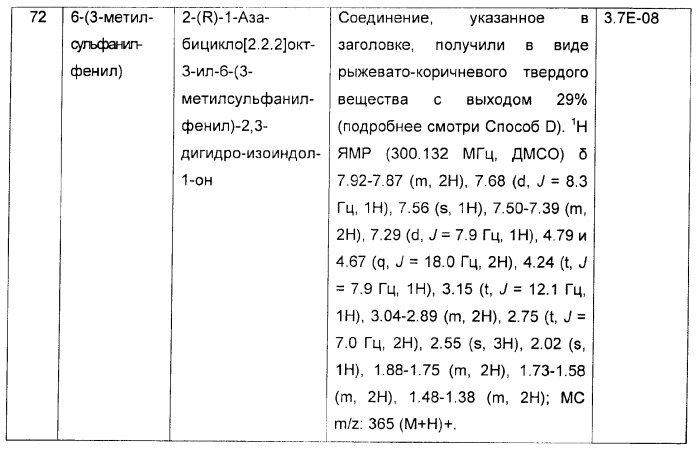 Новые производные 2-(1-аза-бицикло[2.2.2]окт-3-ил)-2,3-дигидроизоиндол-1-она/5,6-дигидро-фуро[2,3-c]пиррол-4-она в качестве лигандов к альфа 7 никотиновому ацетилхолиновому рецептору (патент 2372350)