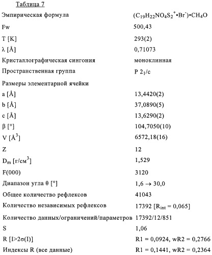 Новые кристаллические формы тиотропийбромида (патент 2417224)