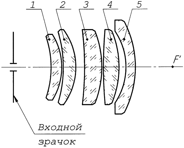 Объектив с вынесенным входным зрачком (патент 2576346)