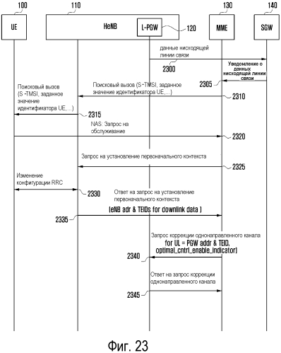 Способ и устройство для поддержки локального доступа по ip-протоколу в фемтосоте беспроводной системы связи (патент 2571518)