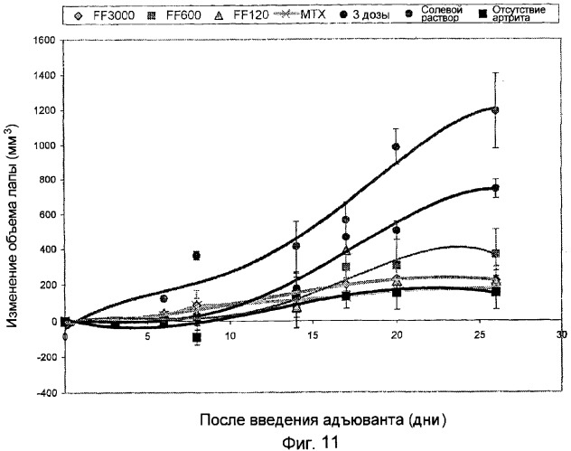 Лечение и диагностика заболеваний, опосредованных макрофагами (патент 2316349)