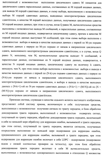 Устройство циклического сдвига, способ циклического сдвига, устройство декодирования ldpc-кода, телевизионный приемник и приемная система (патент 2480905)