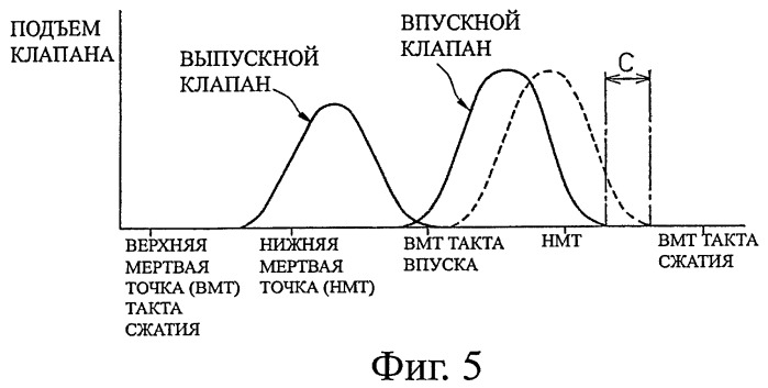 Способ управления механической степенью сжатия и моментом начала фактического сжатия (варианты) (патент 2432480)