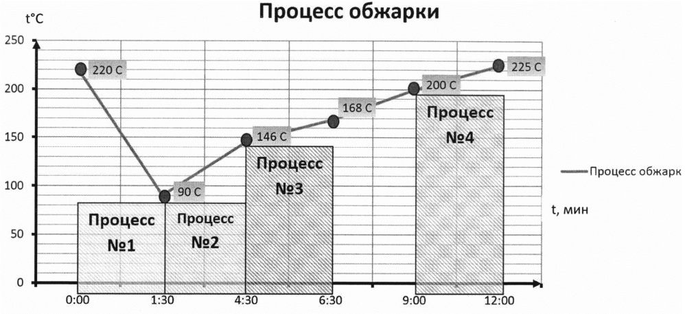 Кофе для автоматических кофемашин и способ его получения (патент 2639529)