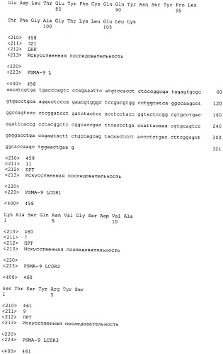 Psma×cd3 биспецифическое одноцепочечное антитело с межвидовой специфичностью (патент 2559531)