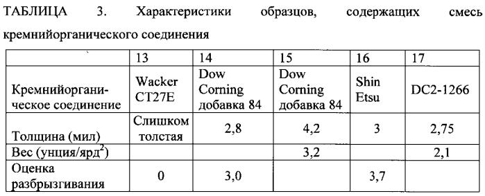 Способ приготовления мясного продукта (патент 2569249)