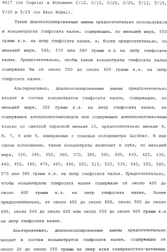 Композиция глифосата калия (патент 2335899)
