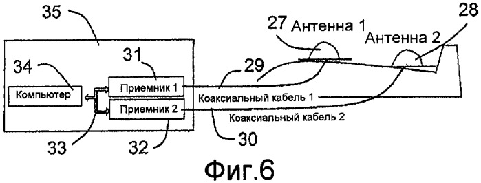 Распределенная архитектура для радионавигационного оборудования (патент 2483443)