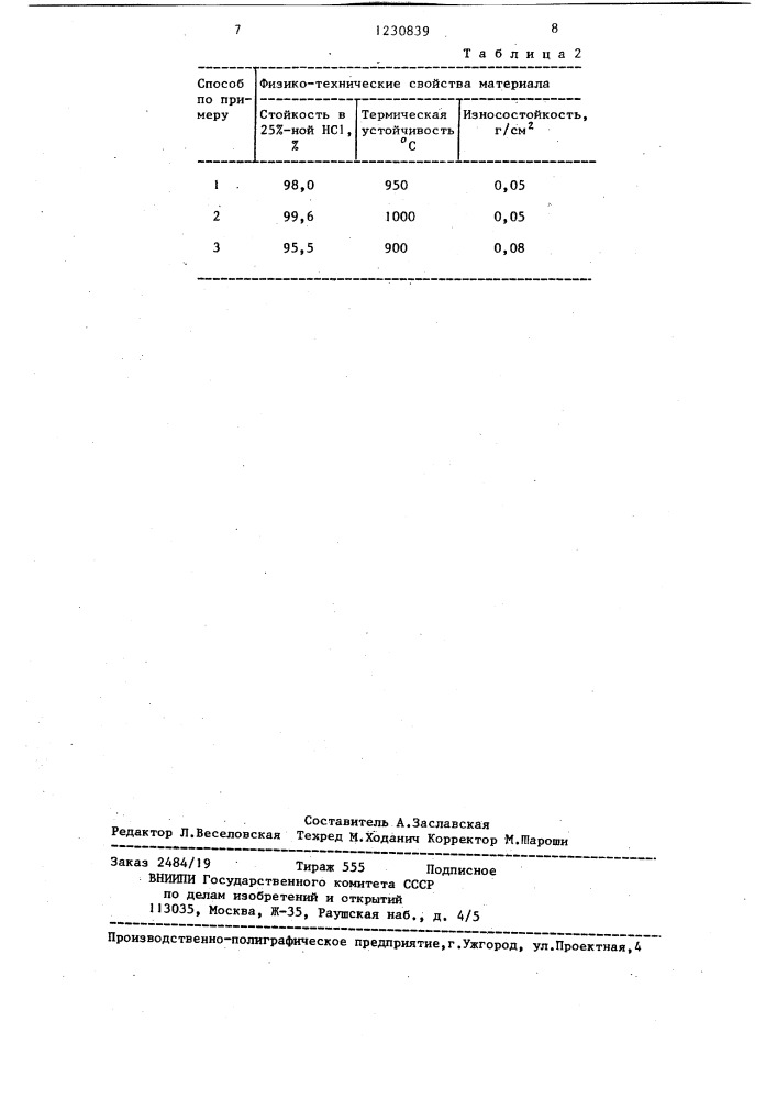 Способ получения каменного литья (патент 1230839)