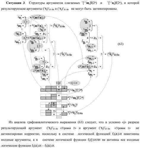 Функциональная первая входная структура условно &quot;j&quot; разряда сумматора fcd( )ru с максимально минимизированным технологическим циклом  t  для аргументов слагаемых &#177;[1,2nj]f(2n) и &#177;[1,2mj]f(2n) формата &quot;дополнительный код ru&quot; с формированием промежуточной суммы (2sj)1 d1/dn &quot;уровня 2&quot; и (1sj)1 d1/dn &quot;уровня 1&quot; первого слагаемого в том же формате (варианты русской логики) (патент 2480815)