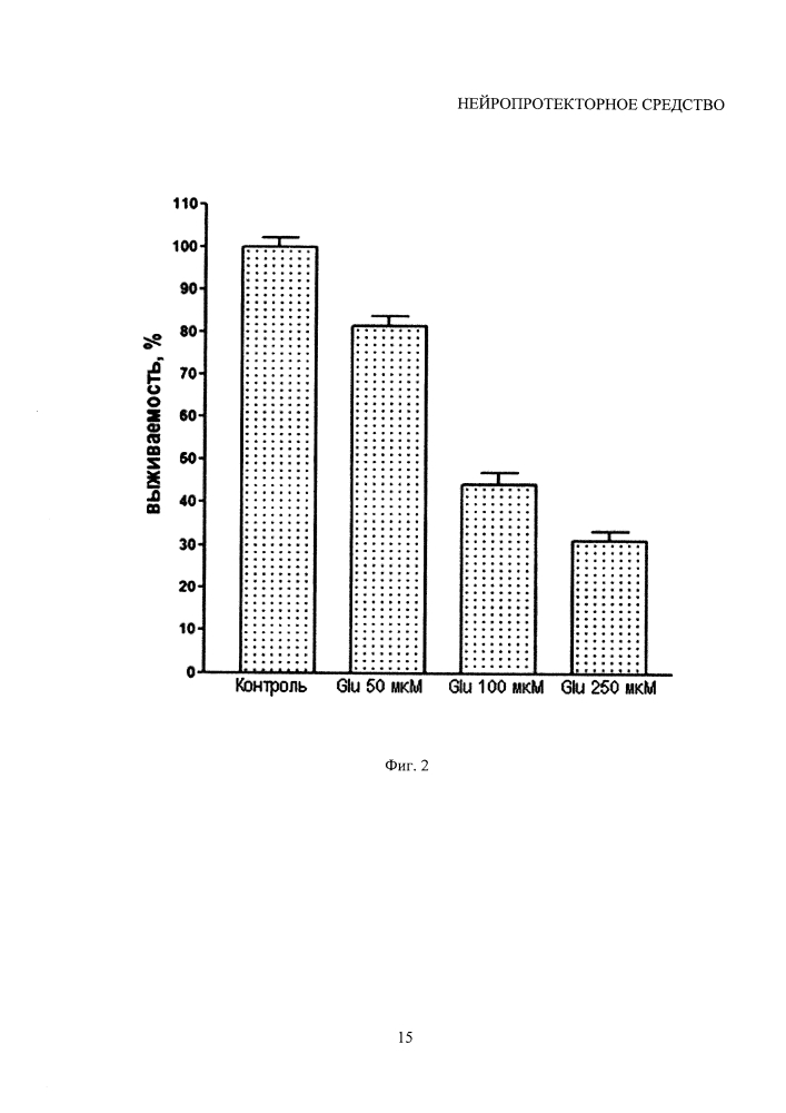 Нейропротекторное средство (патент 2614697)