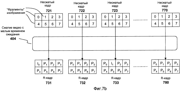 Система для потоковой передачи баз данных, обслуживающих приложения реального времени, посредством потоковой передачи интерактивного видео (патент 2501167)