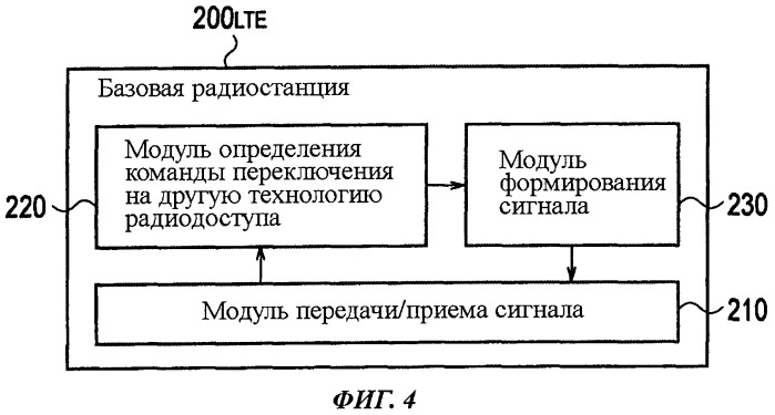 Способ мобильной связи, коммутационная станция мобильной связи, базовая радиостанция и мобильная станция (патент 2499363)