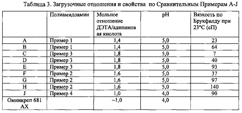 Композиции и способы изготовления изделий из бумаги (патент 2605971)