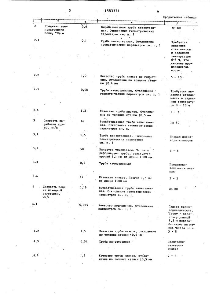 Способ производства точноразмерных опорных труб (патент 1583371)