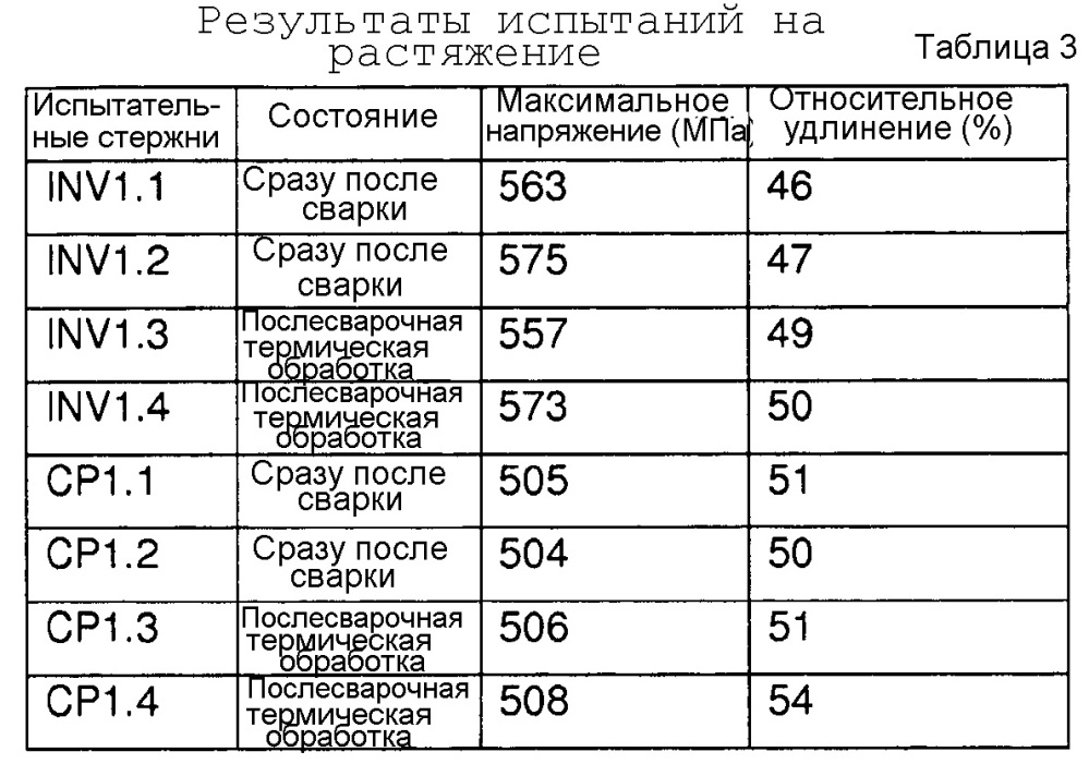 Сварочный материал для плакирования сваркой (патент 2650367)