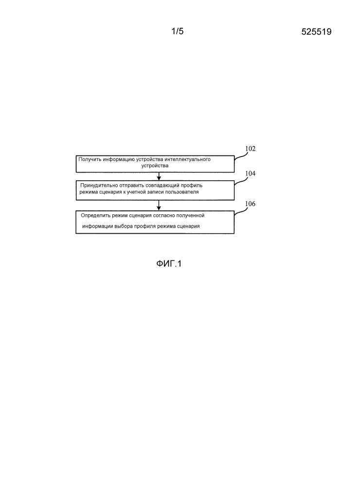 Способ и устройство рекомендации режима сценария для интеллектуального устройства (патент 2617330)