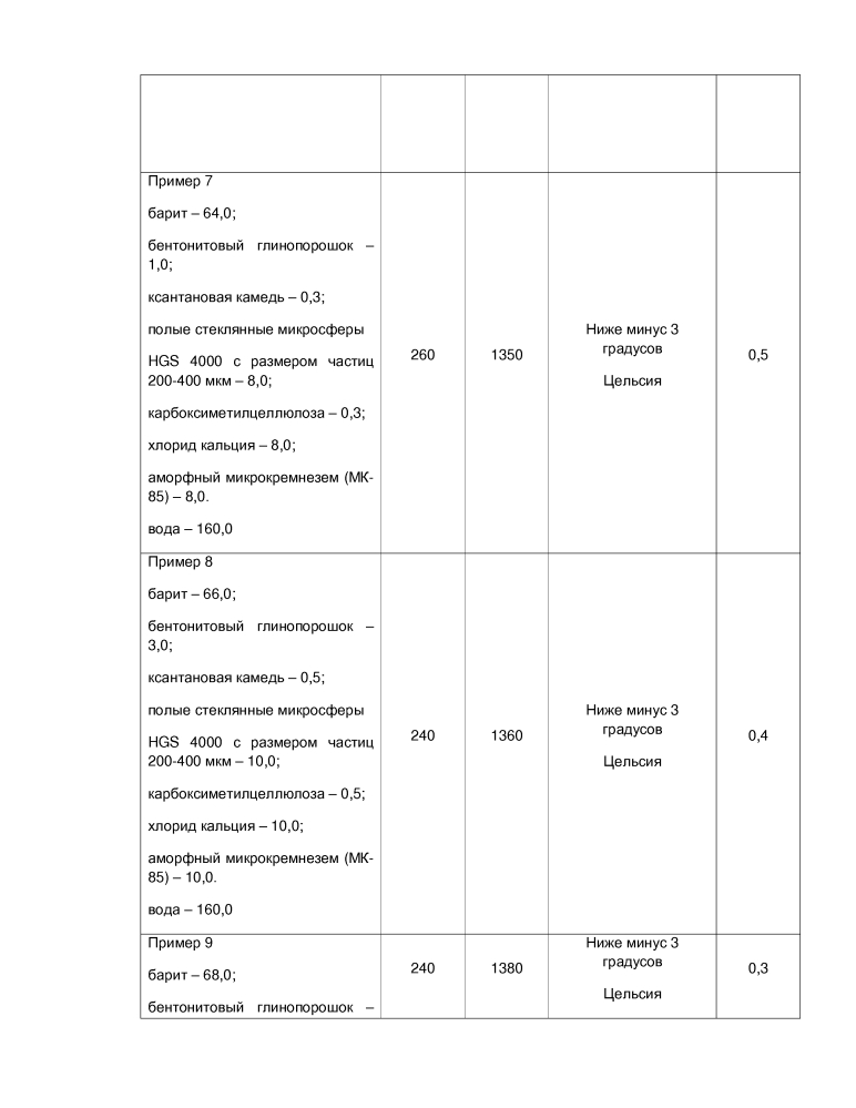 Вязкоупругий состав для изоляции межтрубного пространства скважин (патент 2620674)