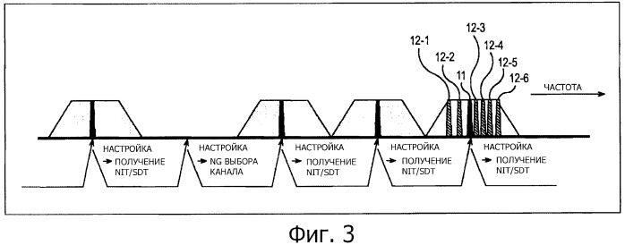 Передатчик, способ передачи, приемник, способ приема и программа (патент 2509418)