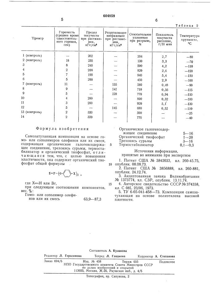 Самозатухающая композиция на основе гомоили сополимеров олефинов или их смесей (патент 604859)