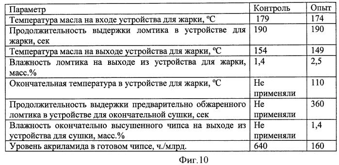 Способ снижения образования акриламида в продуктах питания, подвергающихся термической обработке (патент 2459432)