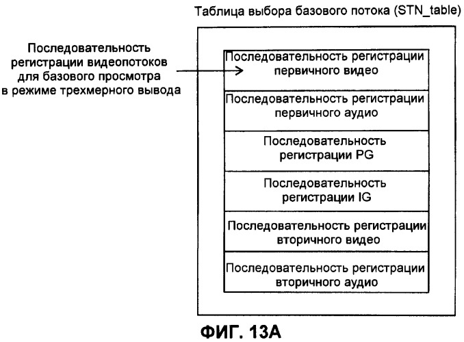 Носитель записи, устройство воспроизведения и интегральная схема (патент 2525750)