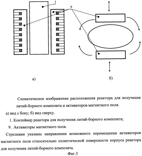 Способ изготовления литий-борного композита и реактор (патент 2395603)