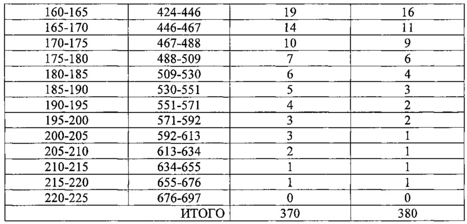 Способ получения микро-мезопористого цеолита y и цеолит, полученный этим способом (патент 2650897)