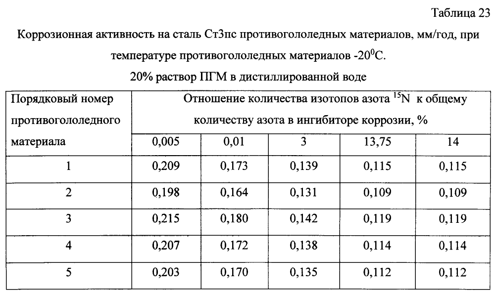 Способ получения твердого противогололедного материала на основе пищевой поваренной соли и кальцинированного хлорида кальция (варианты) (патент 2597101)