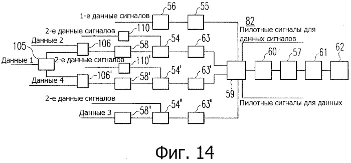 Новая структура кодовой комбинации для систем с множеством несущих (патент 2518757)