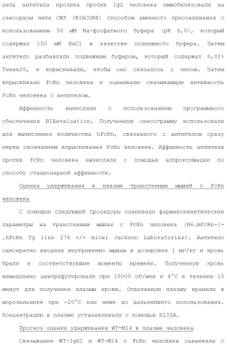 Антитело против рецептора il-6 (патент 2505603)