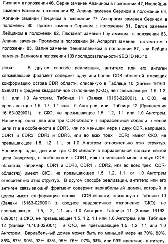 Антитела против интерлейкина-13 человека и их применение (патент 2427589)