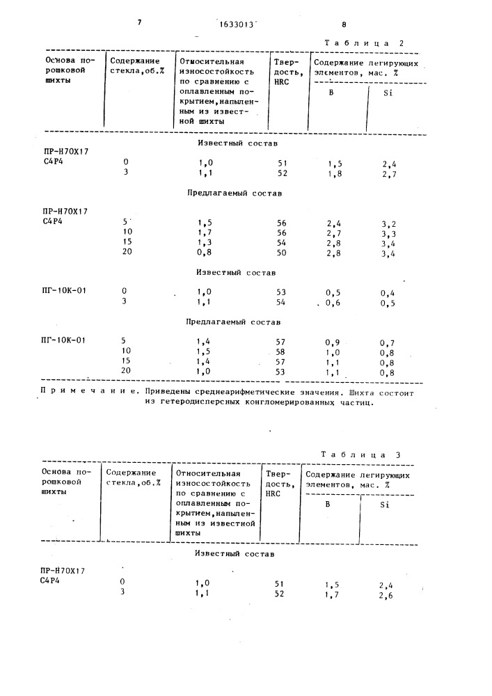 Состав для газотермического напыления покрытий (патент 1633013)