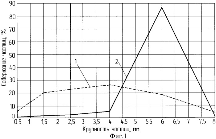 Способ извлечения перги из сотов (патент 2360407)