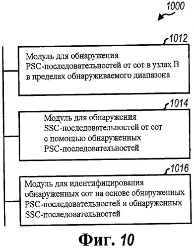 Назначение последовательностей основного и дополнительного кода синхронизации сотам в системе беспроводной связи (патент 2437210)