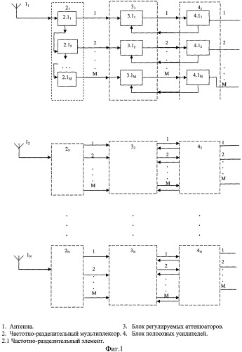 Устройство для многократного использования приемных антенн (патент 2355078)