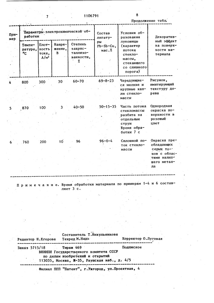 Способ получения облицовочного материала (патент 1106791)