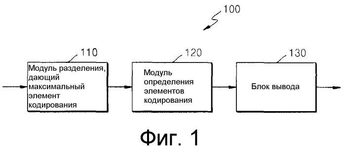 Способ и устройство для кодирования видеоинформации посредством предсказания движения с использованием произвольной области, а также устройство и способ декодирования видеоинформации посредством предсказания движения с использованием произвольной области (патент 2515226)