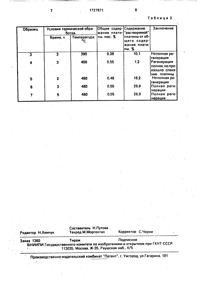 Способ определения полноты регенерации алюмоплатинового катализатора риформинга (патент 1727871)