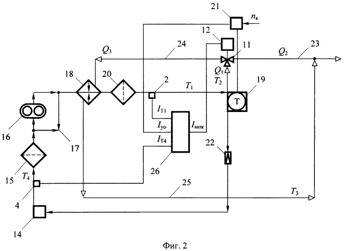 Автоматическая комбинированная микропроцессорная система регулирования температуры топлива тепловой машины (патент 2397348)