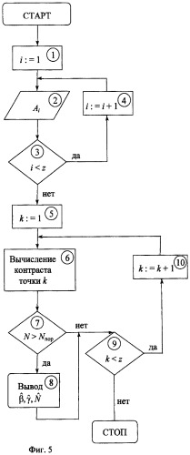Способ комплексной локации цели (патент 2416108)
